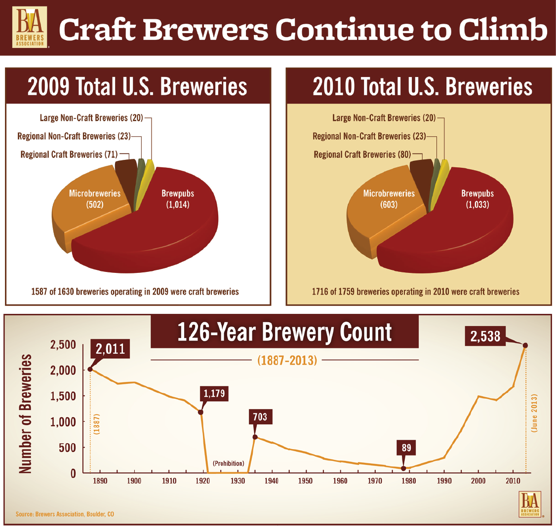 Raising the Bar Coursework